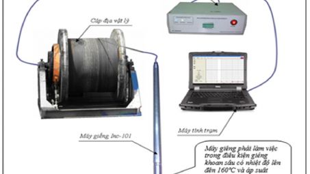 Nghiên cứu hoàn thiện thiết kế, chế tạo, ứng dụng hệ thống trạm đo carota tổng hợp xách tay TBM-02 và bộ quy trình minh giải tài liệu địa vật lý LOGINTER 2.0